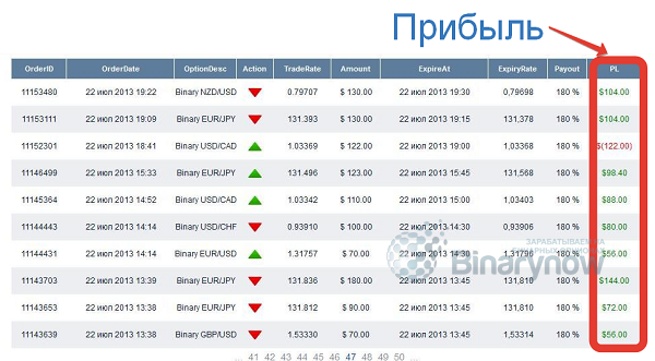 Показатели прибыли